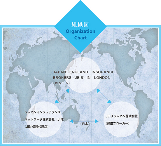 組織図